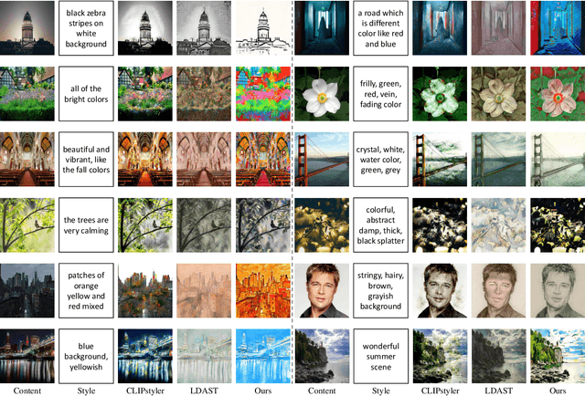 Figure 4 for ITstyler: Image-optimized Text-based Style Transfer