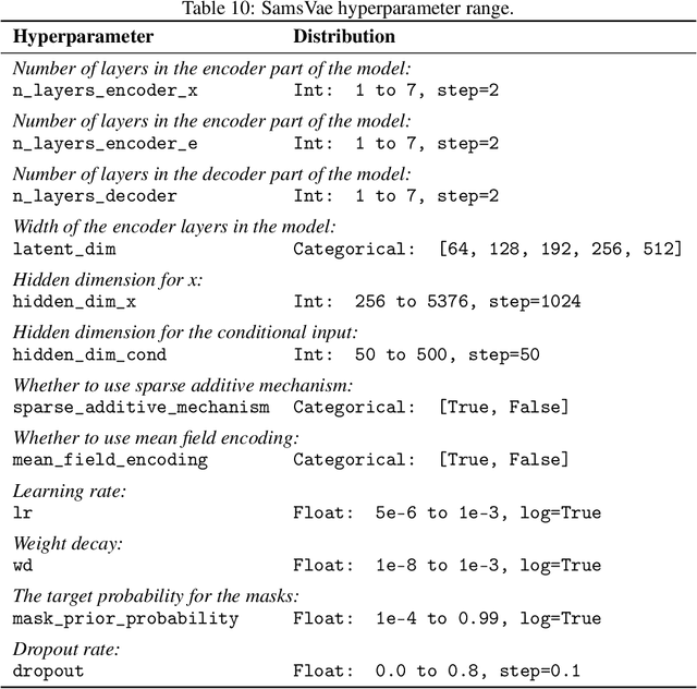 Figure 3 for PerturBench: Benchmarking Machine Learning Models for Cellular Perturbation Analysis