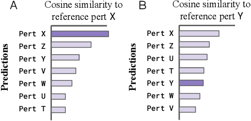 Figure 2 for PerturBench: Benchmarking Machine Learning Models for Cellular Perturbation Analysis