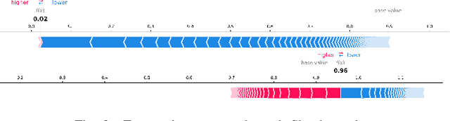 Figure 3 for A Machine Learning Framework to Deconstruct the Primary Drivers for Electricity Market Price Events