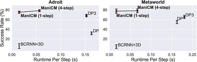 Figure 1 for ManiCM: Real-time 3D Diffusion Policy via Consistency Model for Robotic Manipulation