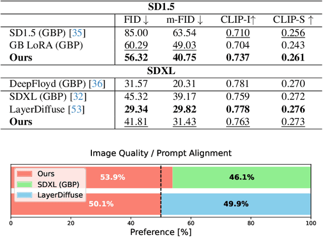 Figure 2 for TKG-DM: Training-free Chroma Key Content Generation Diffusion Model