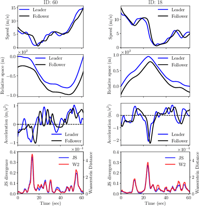 Figure 2 for Interactive Car-Following: Matters but NOT Always