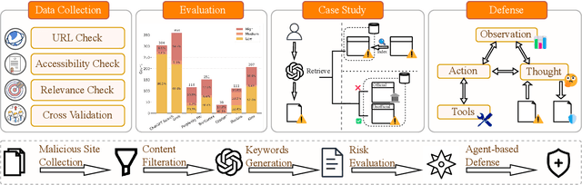 Figure 1 for The Rising Threat to Emerging AI-Powered Search Engines