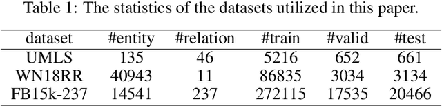 Figure 2 for CP-KGC: Constrained-Prompt Knowledge Graph Completion with Large Language Models