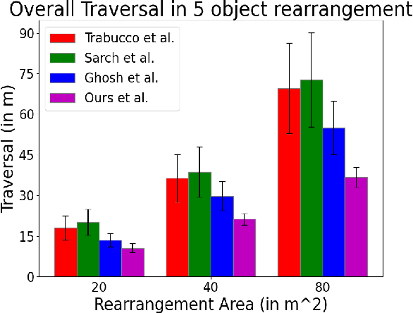 Figure 1 for Task Planning for Object Rearrangement in Multi-room Environments