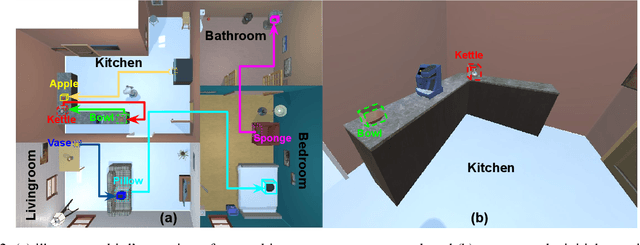 Figure 3 for Task Planning for Object Rearrangement in Multi-room Environments