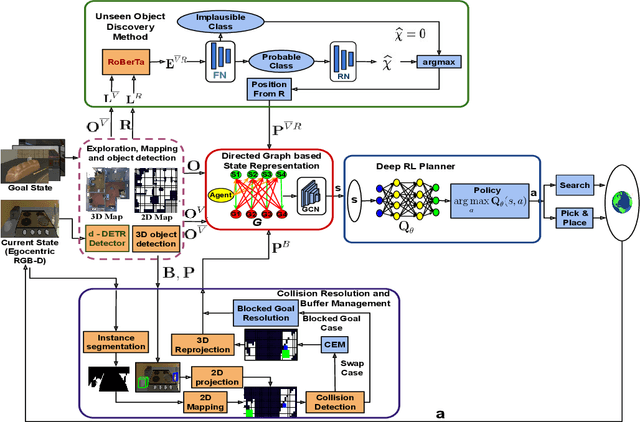 Figure 4 for Task Planning for Object Rearrangement in Multi-room Environments