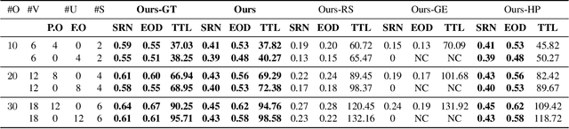 Figure 2 for Task Planning for Object Rearrangement in Multi-room Environments