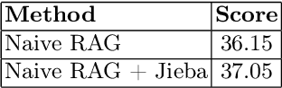 Figure 2 for Traditional Chinese Medicine Case Analysis System for High-Level Semantic Abstraction: Optimized with Prompt and RAG