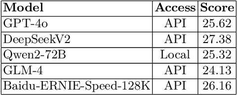 Figure 4 for Traditional Chinese Medicine Case Analysis System for High-Level Semantic Abstraction: Optimized with Prompt and RAG