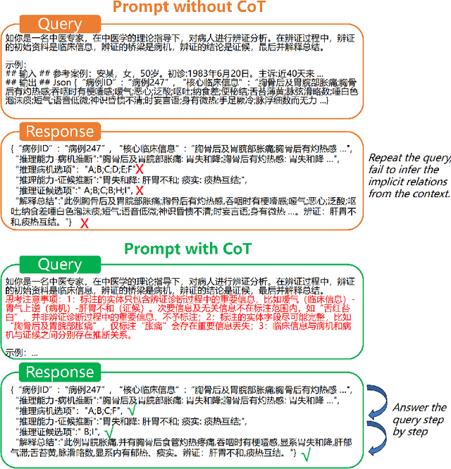 Figure 1 for Traditional Chinese Medicine Case Analysis System for High-Level Semantic Abstraction: Optimized with Prompt and RAG