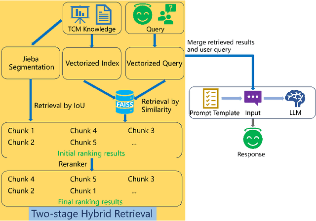 Figure 3 for Traditional Chinese Medicine Case Analysis System for High-Level Semantic Abstraction: Optimized with Prompt and RAG