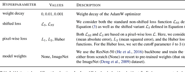 Figure 4 for Estimating Canopy Height at Scale