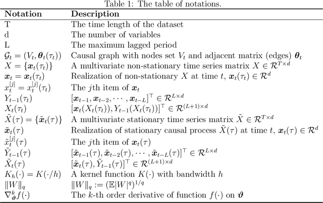 Figure 3 for Time-Varying Home Field Advantage in Football: Learning from a Non-Stationary Causal Process