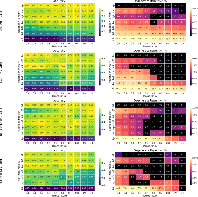 Figure 1 for LZ Penalty: An information-theoretic repetition penalty for autoregressive language models