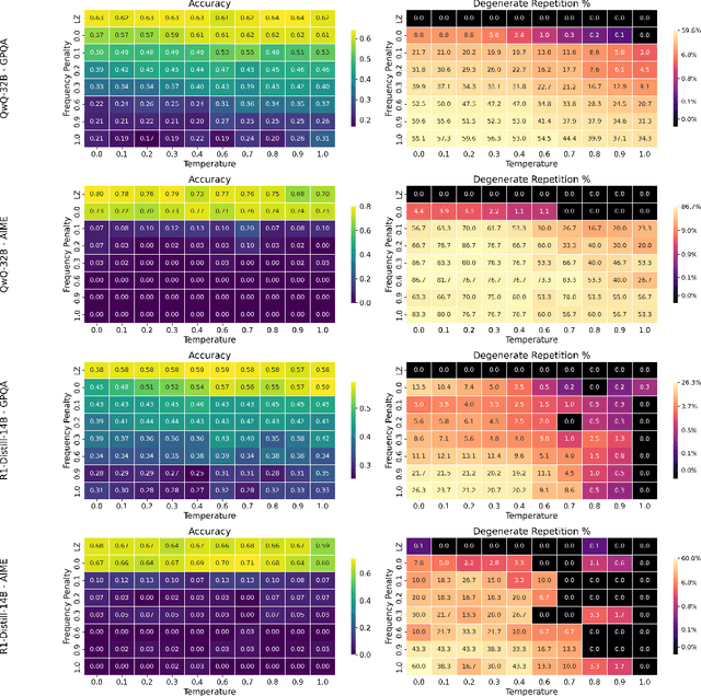 Figure 2 for LZ Penalty: An information-theoretic repetition penalty for autoregressive language models