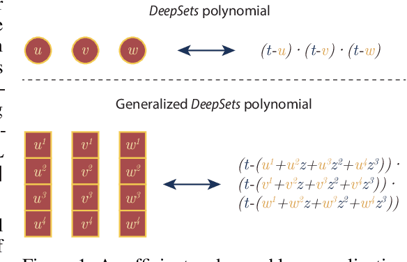 Figure 1 for Sequential Signal Mixing Aggregation for Message Passing Graph Neural Networks