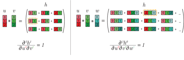 Figure 3 for Sequential Signal Mixing Aggregation for Message Passing Graph Neural Networks