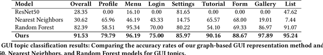 Figure 3 for Graph4GUI: Graph Neural Networks for Representing Graphical User Interfaces