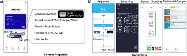 Figure 2 for Graph4GUI: Graph Neural Networks for Representing Graphical User Interfaces