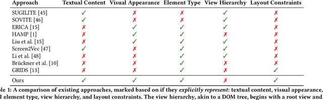 Figure 1 for Graph4GUI: Graph Neural Networks for Representing Graphical User Interfaces