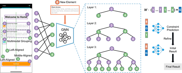 Figure 4 for Graph4GUI: Graph Neural Networks for Representing Graphical User Interfaces