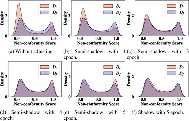 Figure 4 for Redefining Machine Unlearning: A Conformal Prediction-Motivated Approach