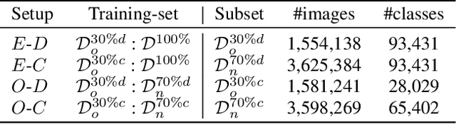 Figure 2 for MixBCT: Towards Self-Adapting Backward-Compatible Training
