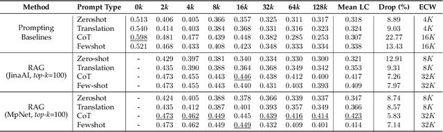 Figure 2 for Can LLMs reason over extended multilingual contexts? Towards long-context evaluation beyond retrieval and haystacks