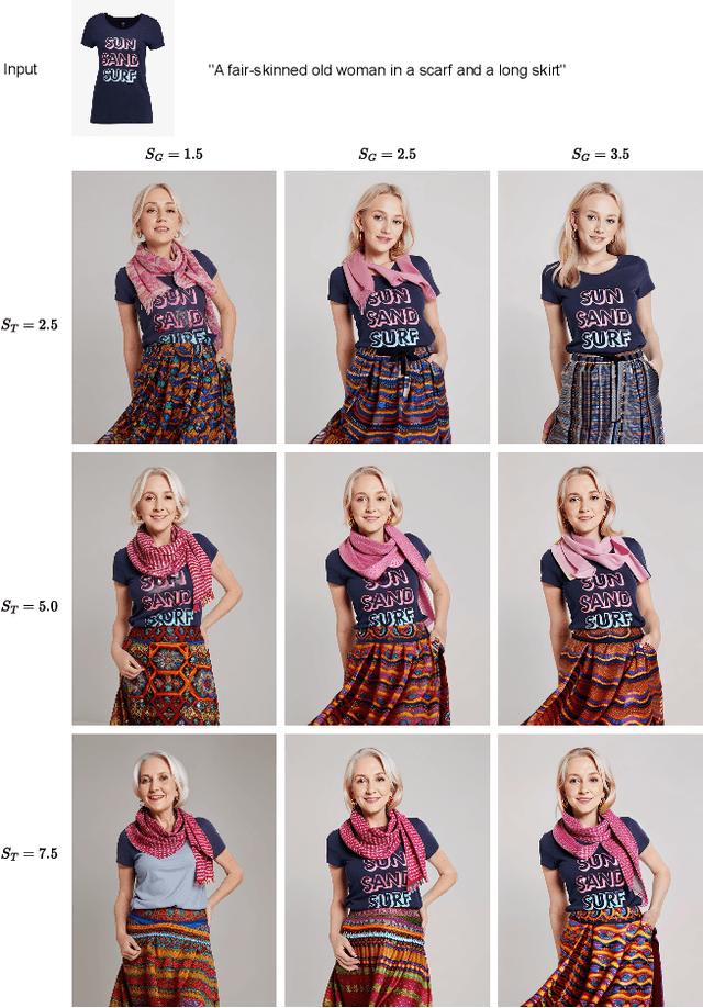 Figure 4 for Magic Clothing: Controllable Garment-Driven Image Synthesis