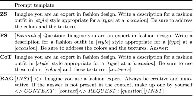 Figure 3 for Automatic Generation of Fashion Images using Prompting in Generative Machine Learning Models