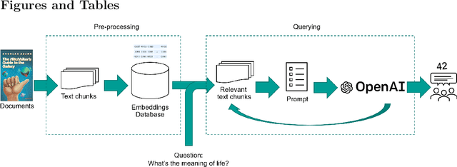 Figure 1 for Improving accuracy of GPT-3/4 results on biomedical data using a retrieval-augmented language model