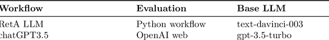 Figure 3 for Improving accuracy of GPT-3/4 results on biomedical data using a retrieval-augmented language model