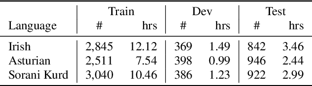 Figure 2 for Learn and Don't Forget: Adding a New Language to ASR Foundation Models