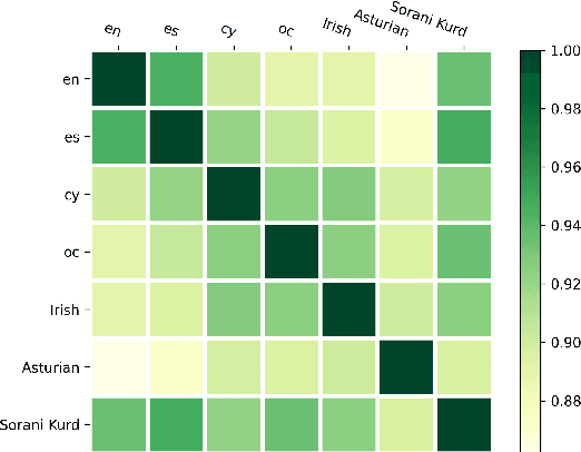 Figure 4 for Learn and Don't Forget: Adding a New Language to ASR Foundation Models