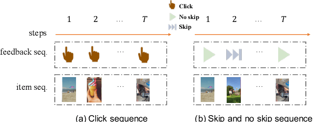 Figure 1 for Dual-interest Factorization-heads Attention for Sequential Recommendation