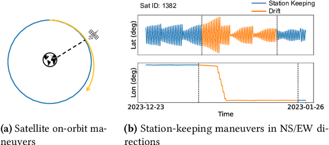 Figure 1 for Diffusion-based Method for Satellite Pattern-of-Life Identification