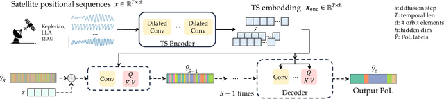 Figure 3 for Diffusion-based Method for Satellite Pattern-of-Life Identification