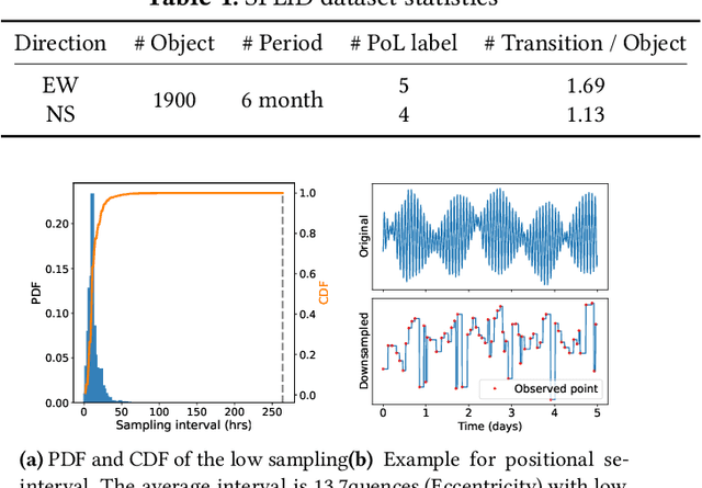 Figure 2 for Diffusion-based Method for Satellite Pattern-of-Life Identification