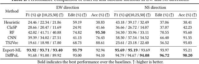 Figure 4 for Diffusion-based Method for Satellite Pattern-of-Life Identification