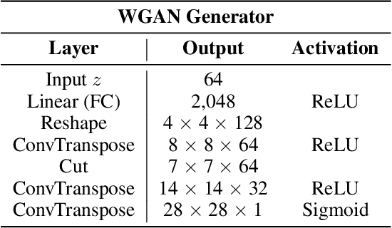 Figure 4 for Towards Mode Balancing of Generative Models via Diversity Weights