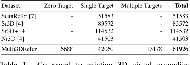 Figure 2 for Multi3DRefer: Grounding Text Description to Multiple 3D Objects