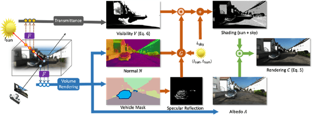 Figure 1 for UrbanIR: Large-Scale Urban Scene Inverse Rendering from a Single Video