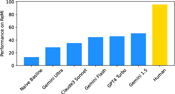 Figure 1 for ReMI: A Dataset for Reasoning with Multiple Images