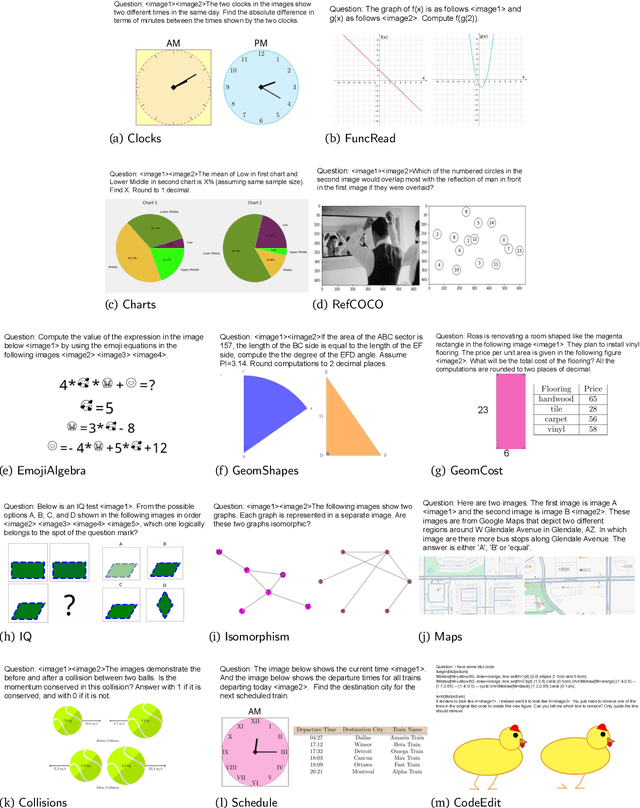 Figure 3 for ReMI: A Dataset for Reasoning with Multiple Images