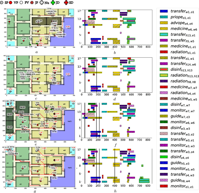 Figure 4 for Tackling the Curse of Dimensionality in Large-scale Multi-agent LTL Task Planning via Poset Product