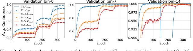 Figure 3 for AdaFocal: Calibration-aware Adaptive Focal Loss