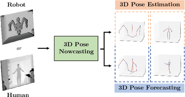 Figure 1 for Robot Pose Nowcasting: Forecast the Future to Improve the Present