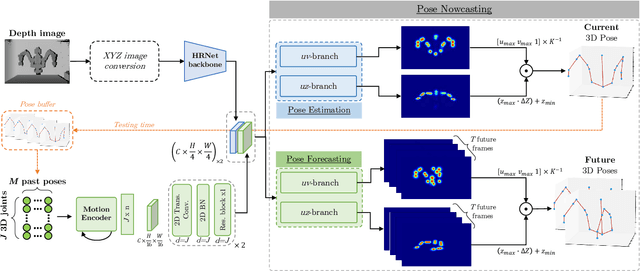 Figure 3 for Robot Pose Nowcasting: Forecast the Future to Improve the Present